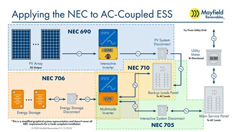 nec 2020 solar code changes