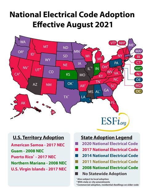 nec 2020 state adoption map