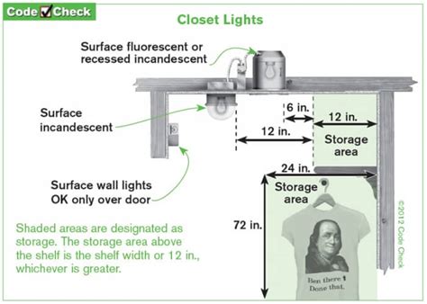 nec closet light code