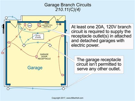 nec code for garage wiring