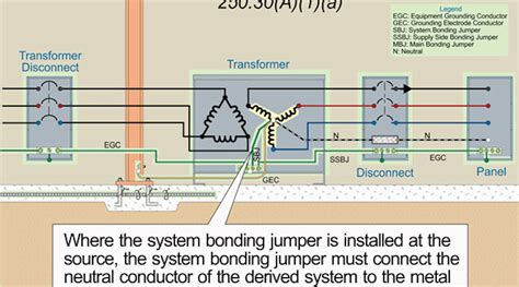 nec code for grounding