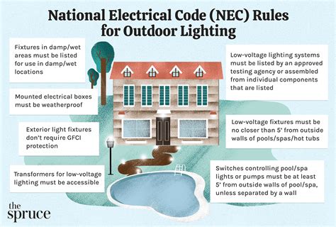 nec code for outdoor lighting