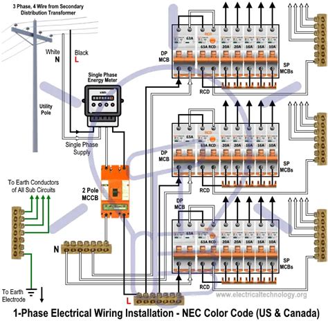 Nec Code For Wiring Receptacles