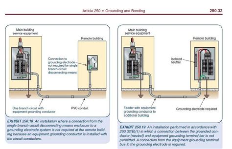 Nec Code On Grounding A Subpanel