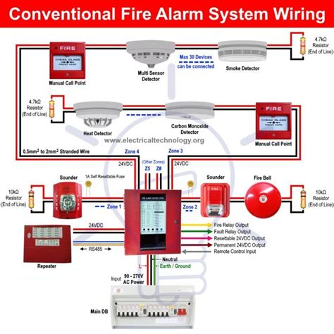 nec fire alarm wiring section