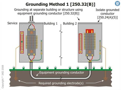 nec grounding and bonding article