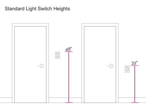 nec light switch mounting height
