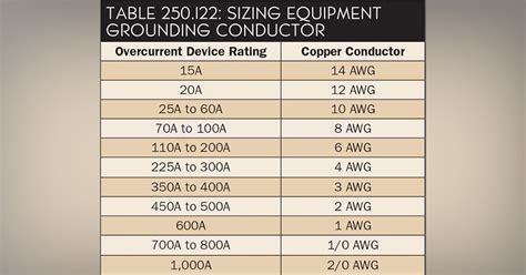 nec minimum grounding conductor