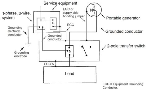 nec portable generator grounding requirements