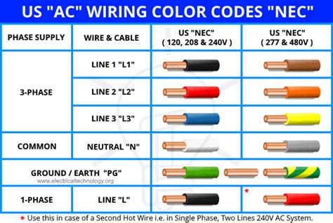 nec wire color code chart