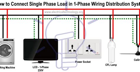 nec wiring methods and installation