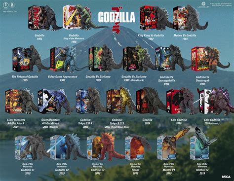 neca godzilla limited edition gift set