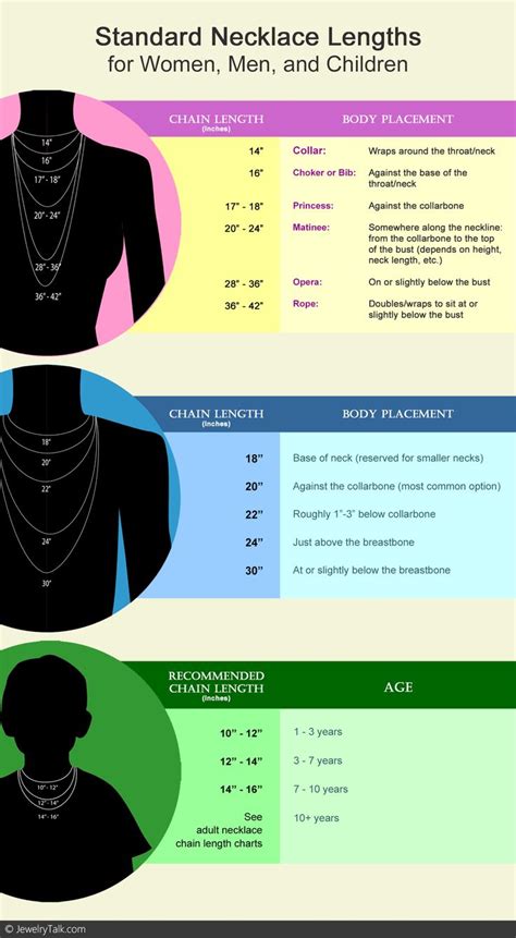 necklace length chart for children