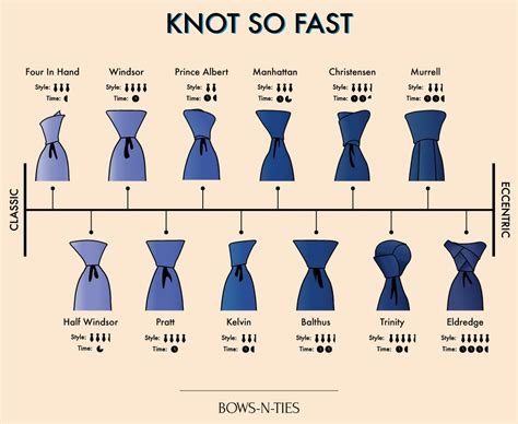 Necktie Knot Types
