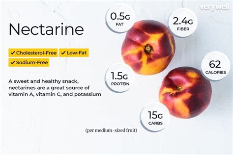 Nectarine Allergy