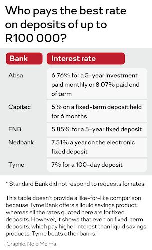 nedbank fixed deposit calculator south africa