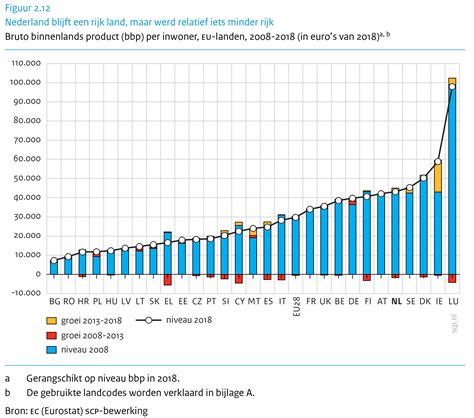 nederland aantal inwoners 2022