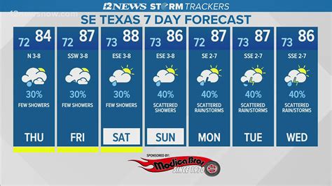 nederland tx weather news