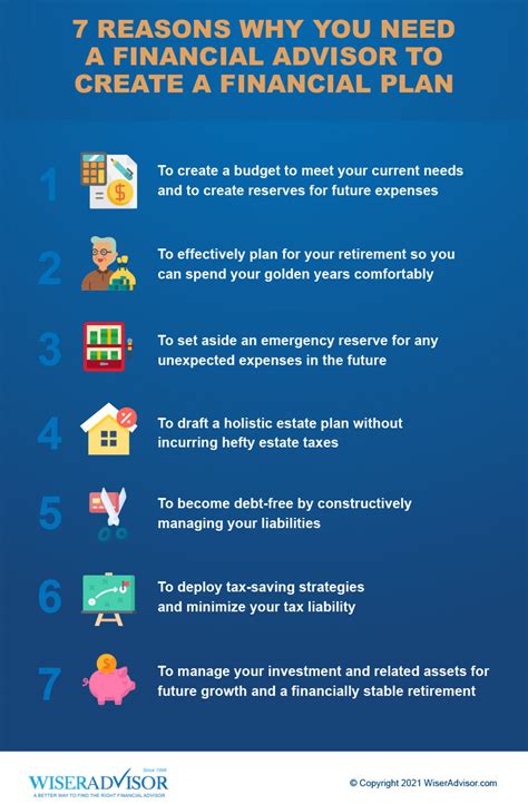 need financial advisor