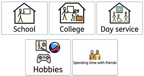 need for additional resources