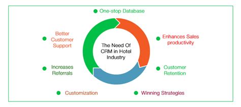 The Need for a Customer Relationship Management (CRM) System in Modern Business