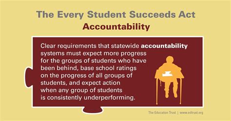 Need for transparency and accountability in education