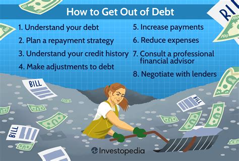 need help with my debt