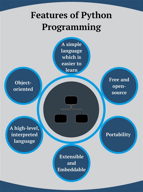 need of python programming