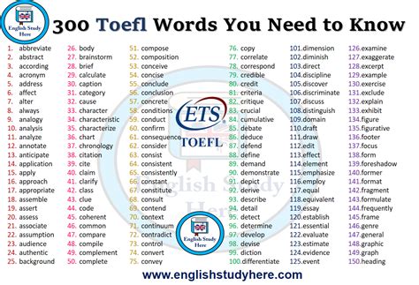 need to know in other words