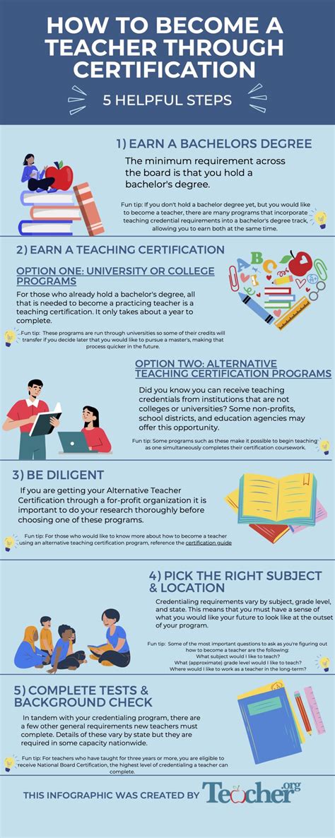 If you’re thinking about this profession as a student or as a career changer, we’ve got the