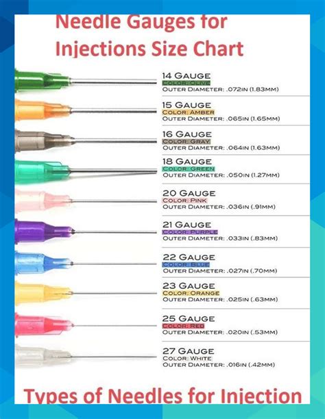 Needle Gauge Phlebotomy