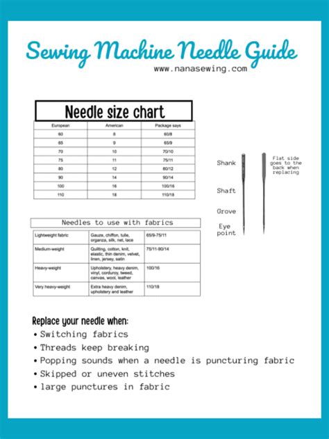 Needle Size For Linen