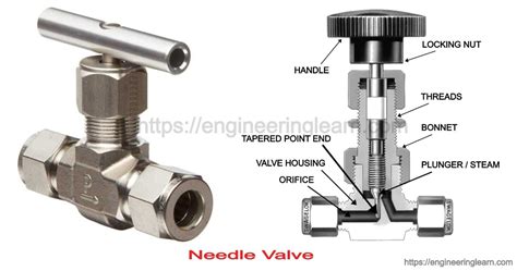 Needle Valve Assembly