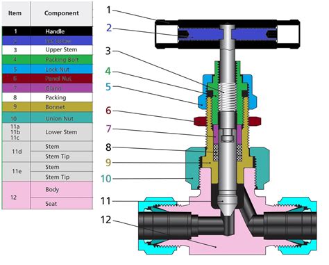 Needle valve image