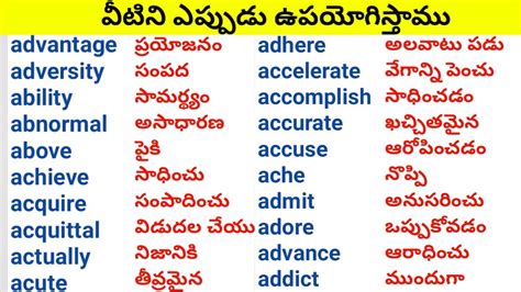 needs meaning in telugu with example