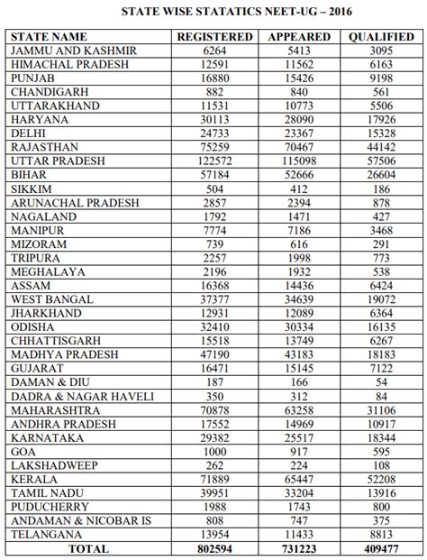 neet 2017 results name wise