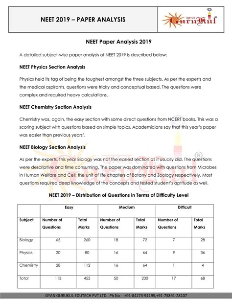 neet 2019: today's analysis
