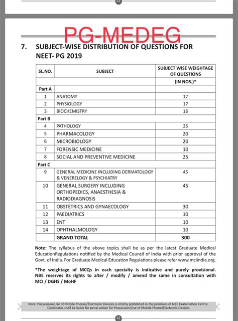neet 2019 age wise distribution