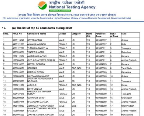 neet 2020 top 100 rank list