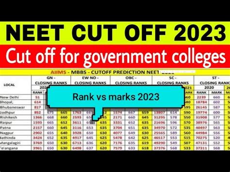 neet 2023 cut off for government colleges