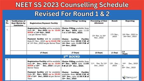 neet counselling schedule and cut off