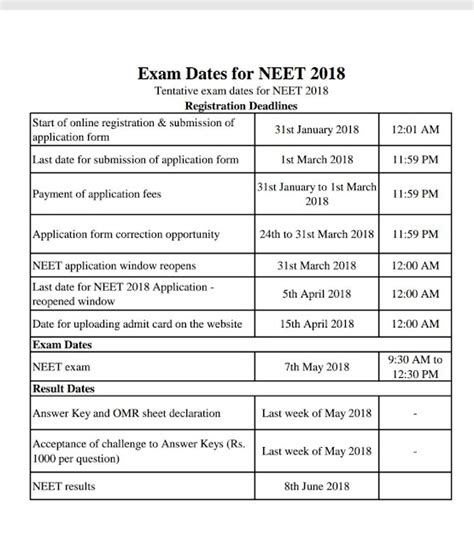 neet exam form date