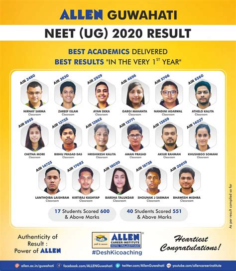 neet exam results 2020