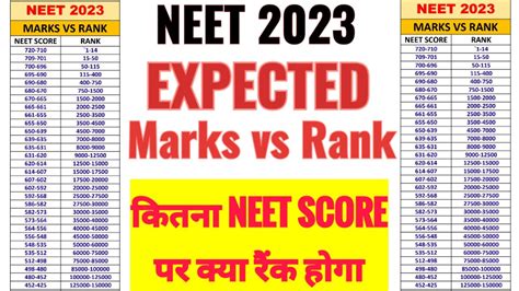 neet marks and rank