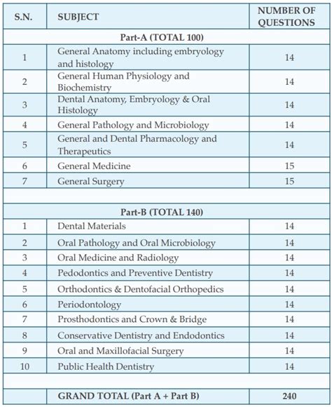 neet mds 2024 exam application date