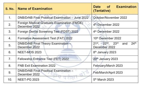 neet pg 2023 exam centre list