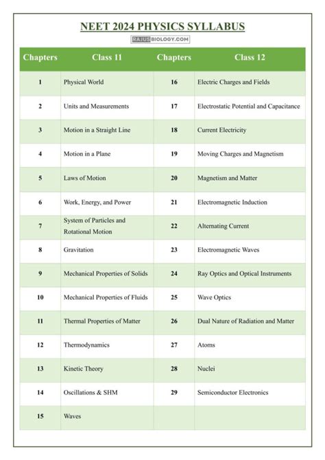 neet physics syllabus 2025