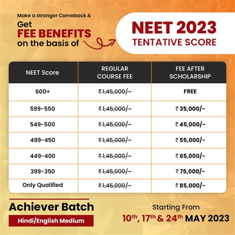 neet result expected rank