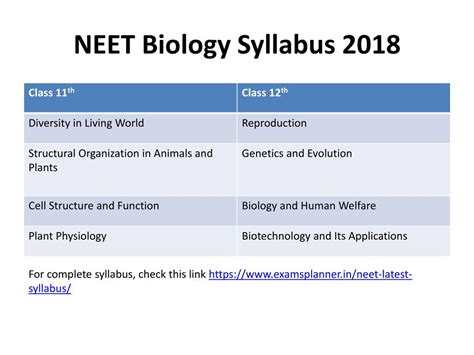 neet syllabus 2018 pdf biology