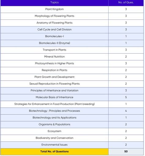 neet syllabus 2018 pdf nta